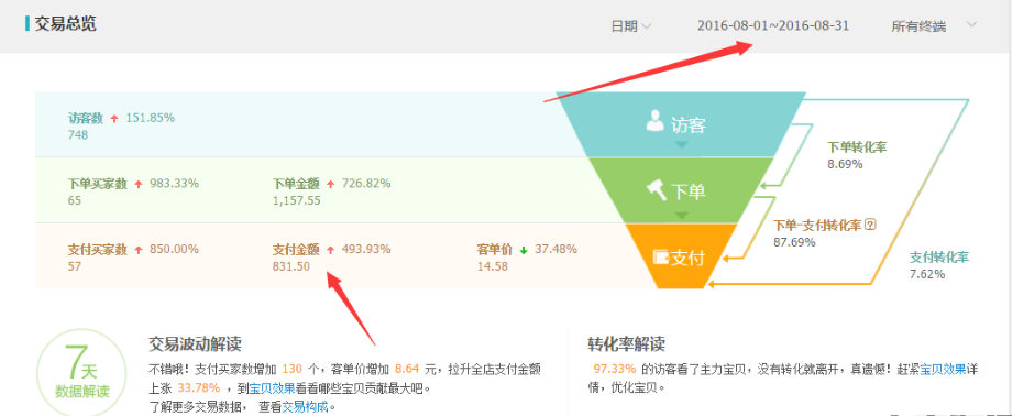 1.png 这样开车,一个月从日销三千到日销两万五