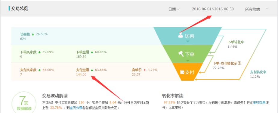 1.png 这样开车,一个月从日销三千到日销两万五