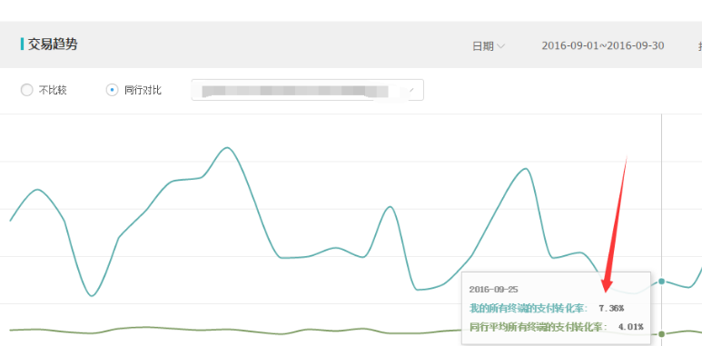 1.png 这样开车,一个月从日销三千到日销两万五