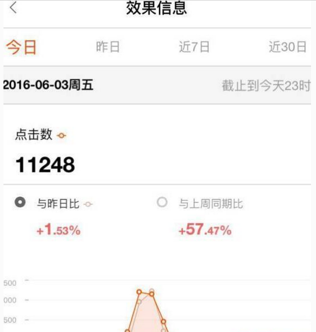 QQ截图20161124093944.png 实操淘宝直播玩法,店铺销量暴增!