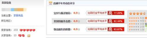 一个濒危5心C店起死回生的过程 一个濒危5心C店起死回生的过程