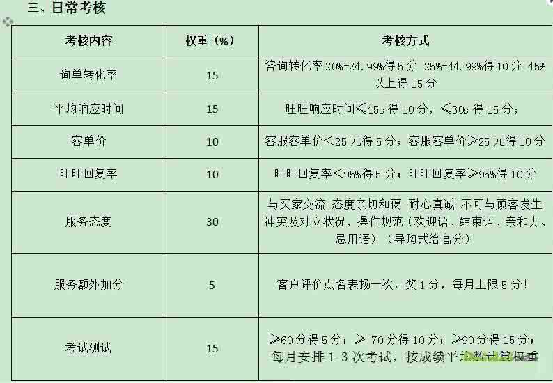 卖家必看:淘宝客服管理技巧 卖家必看:淘宝客服管理技巧