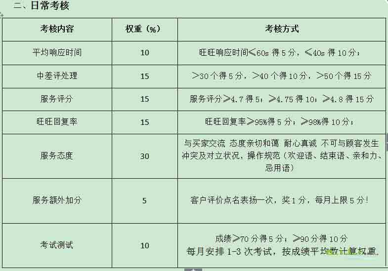 卖家必看:淘宝客服管理技巧 卖家必看:淘宝客服管理技巧
