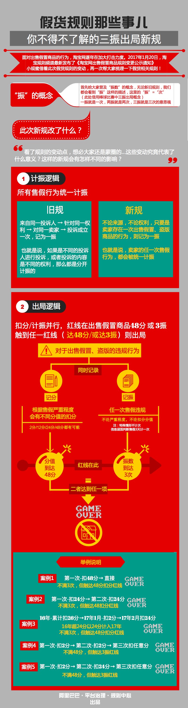 出售假冒商品相关规则及实施细则 出售假冒商品相关规则及实施细则