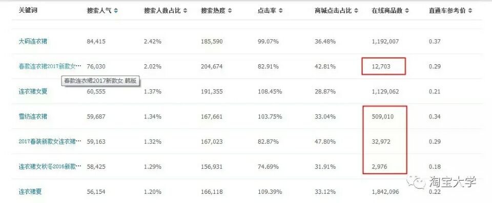 关于春季上新 关于春季上新
