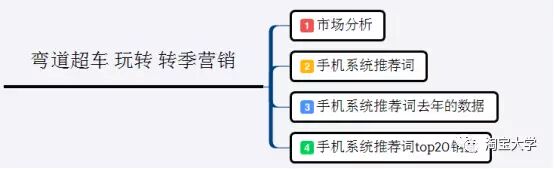 访客破万 访客破万