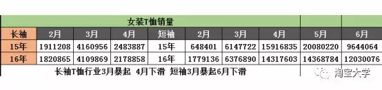 访客破万 访客破万