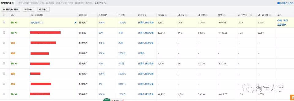 转化率 转化率