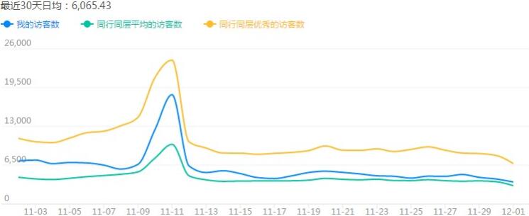 流量逆袭 流量逆袭