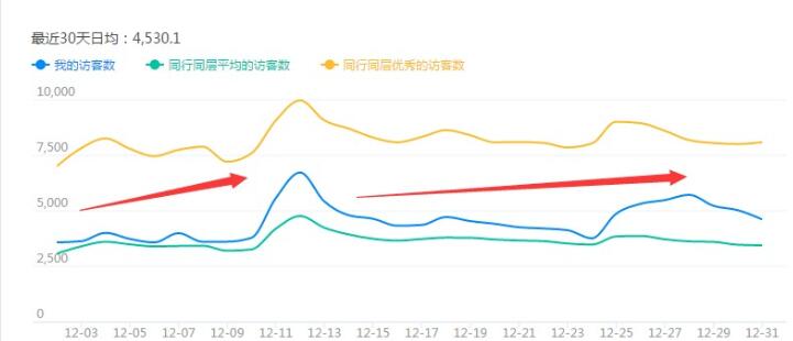 流量逆袭 流量逆袭