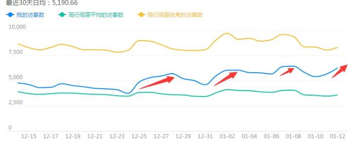 标题优化