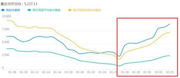 标题优化 标题优化