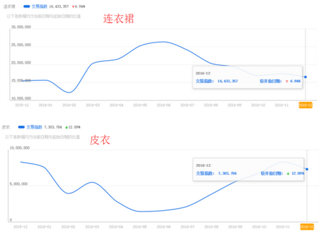 四个因素 四个因素