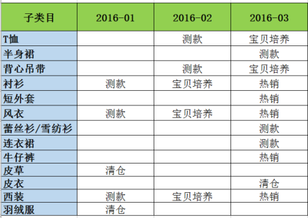 四个因素 四个因素