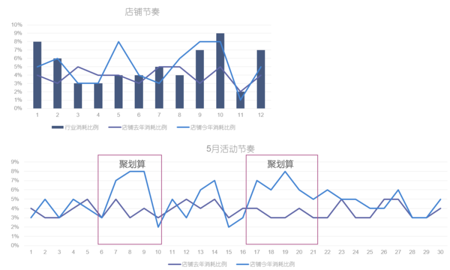 四个因素