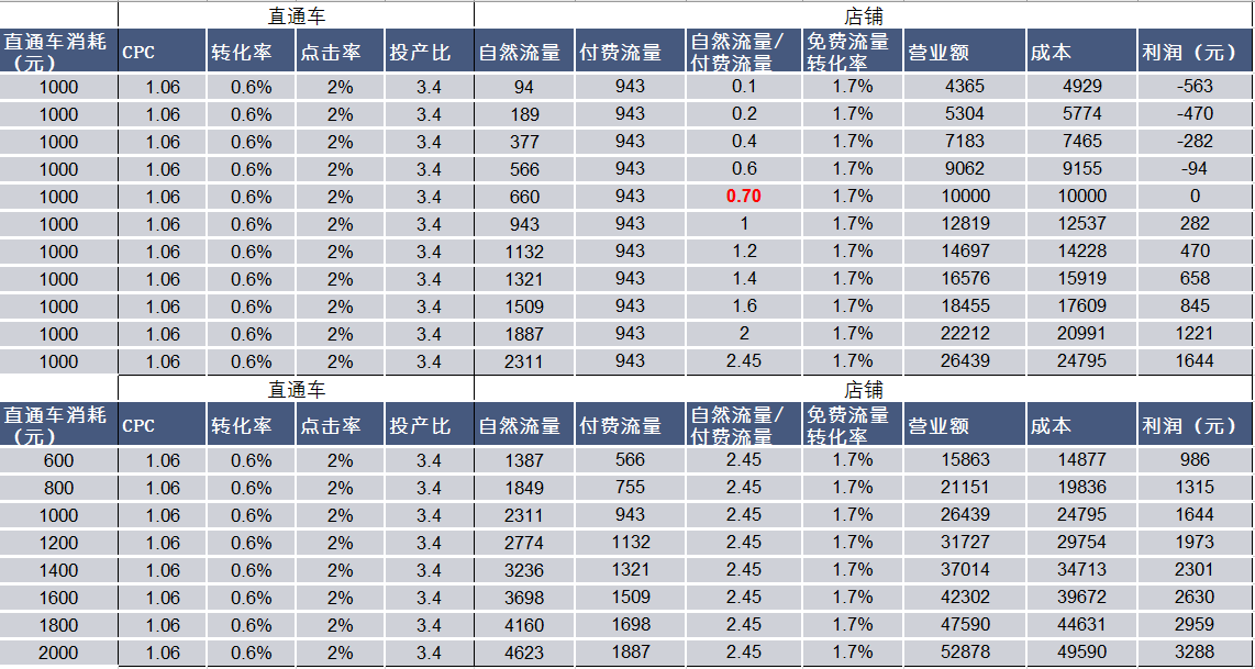 必须考虑