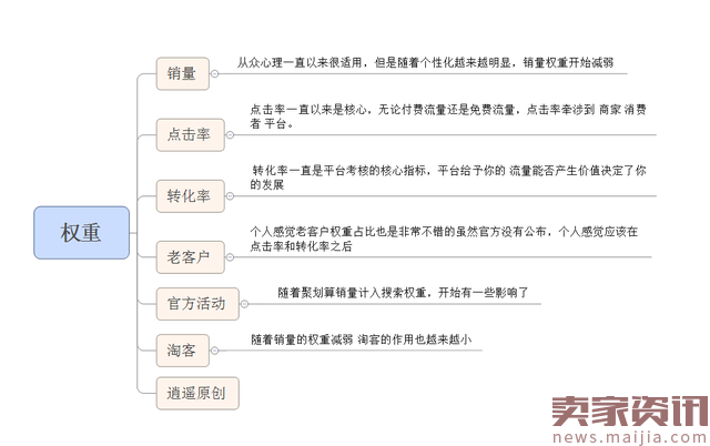浅谈店铺层级于权重对流量的影响,2017新的机遇 浅谈店铺层级于权重对流量的影响,2017新的机遇