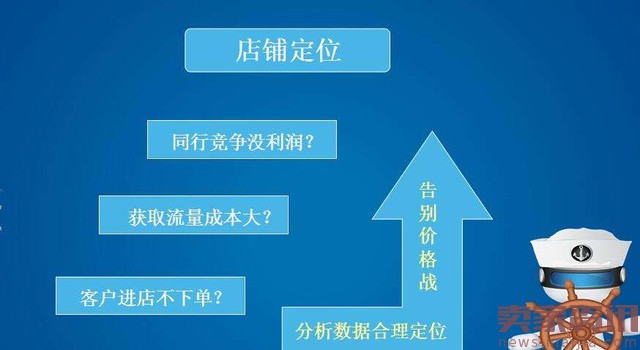 浅谈店铺层级于权重对流量的影响,2017新的机遇 浅谈店铺层级于权重对流量的影响,2017新的机遇