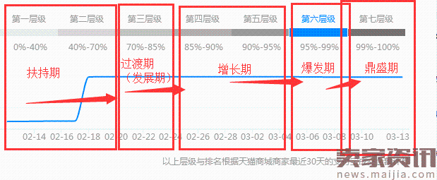 权重对流量的影响 权重对流量的影响