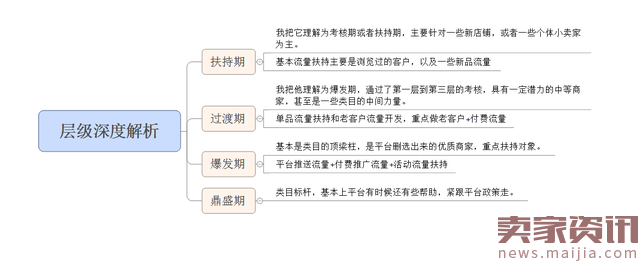 权重对流量的影响 权重对流量的影响