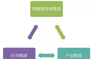 2017淘宝搜索算法的本质 2017淘宝搜索算法的本质