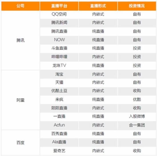 直播行业热潮:200家平台市场总量超250亿 直播行业热潮:200家平台市场总量超250亿