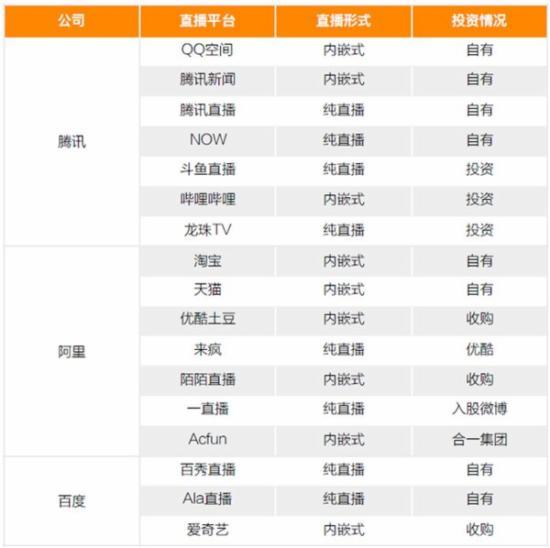 直播行业热潮：200家平台市场总量超250亿