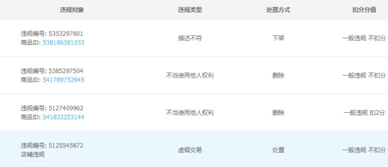 店铺违规扣分流量下滑怎么办? 店铺违规扣分流量下滑怎么办?