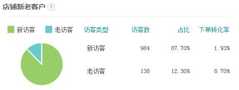 新品上架 新品上架