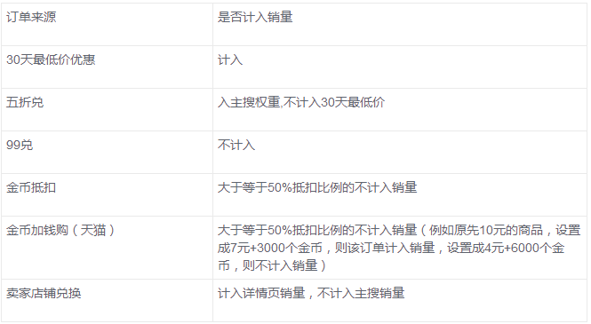 淘金币 淘金币
