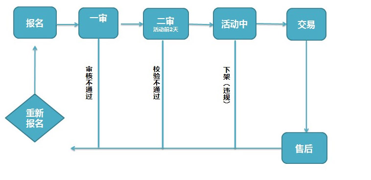 淘金币