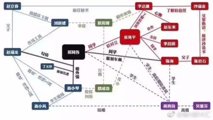 走红 走红
