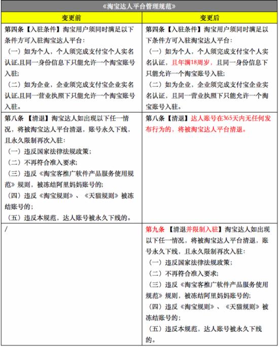 淘宝打假新规则2017你都知道吗? 淘宝打假新规则2017你都知道吗?