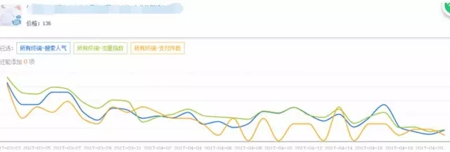 转化率和营销 转化率和营销