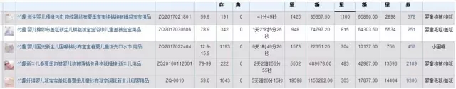 转化率和营销 转化率和营销