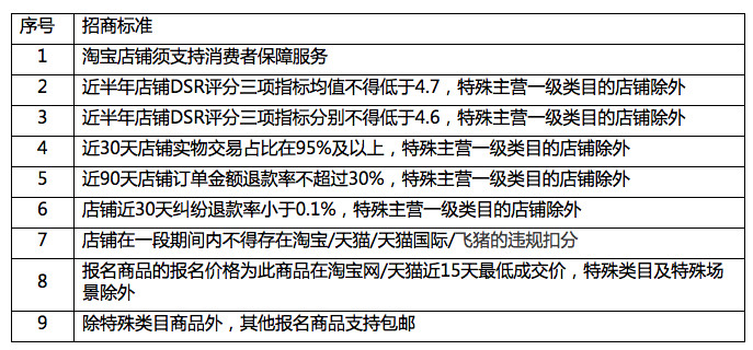 淘抢购 淘抢购