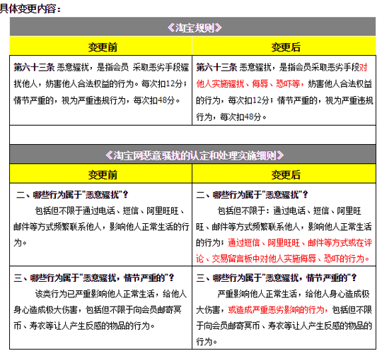 18个淘宝商家因恶意骚扰被淘宝清退!皇冠店铺清退16家! 18个淘宝商家因恶意骚扰被淘宝清退!皇冠店铺清退16家!