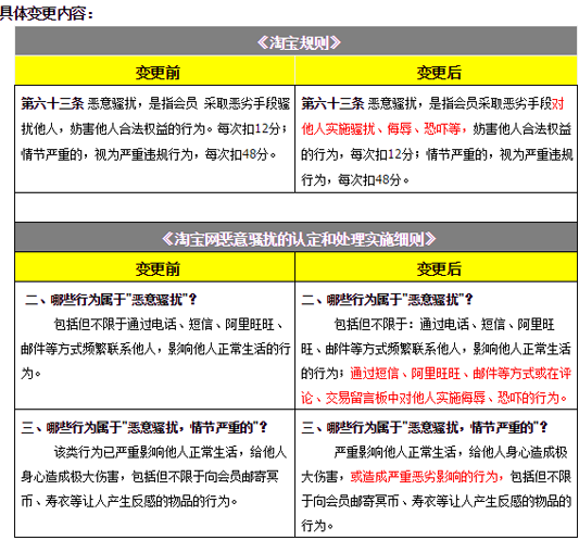 18个淘宝商家因恶意骚扰被淘宝清退!皇冠店铺清退16家!