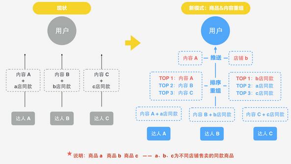 淘宝有好货 淘宝有好货