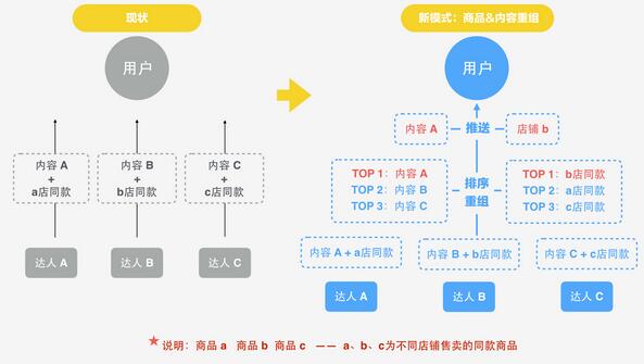 淘宝有好货