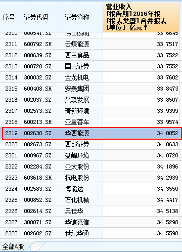 战狼2登顶中国史上最高票房