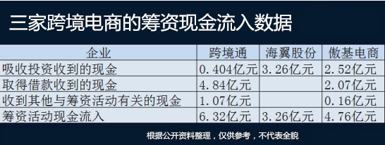 半年营收都破14亿元:这些跨境电商有何秘密 半年营收都破14亿元:这些跨境电商有何秘密
