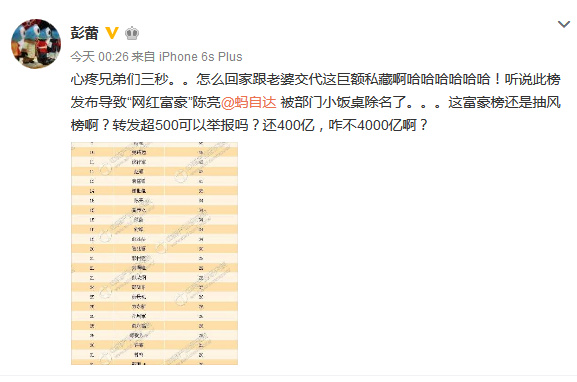 胡润研究院 胡润研究院