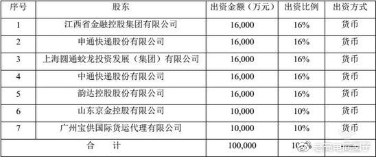 申通快递 申通快递