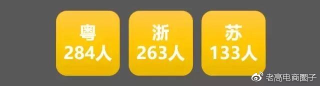 老高电商报10月30日电商晚报简讯 老高电商报10月30日电商晚报简讯