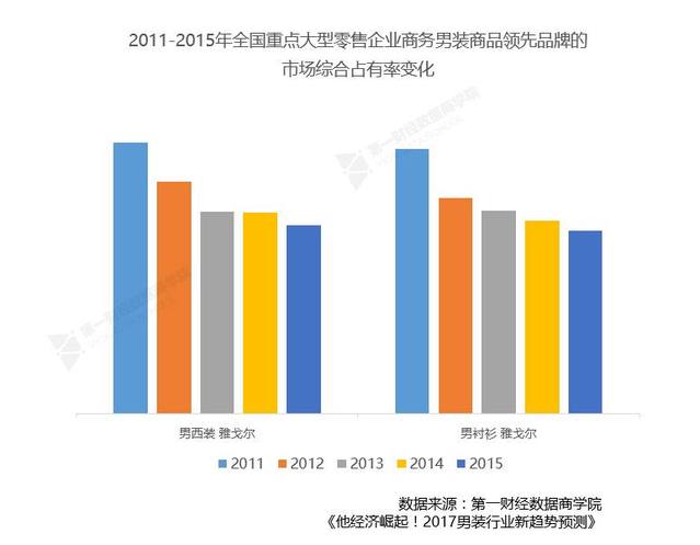 除了林更新,成功拯救海澜之家的因素还有哪些