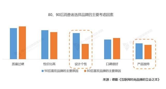 除了林更新,成功拯救海澜之家的因素还有哪些