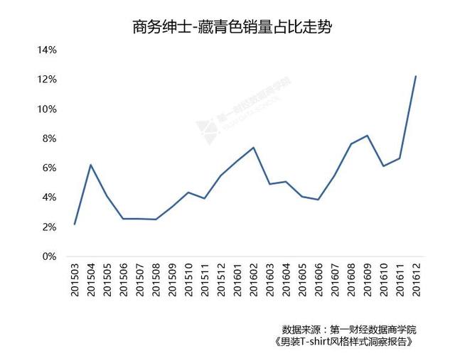 除了林更新,成功拯救海澜之家的因素还有哪些 除了林更新,成功拯救海澜之家的因素还有哪些