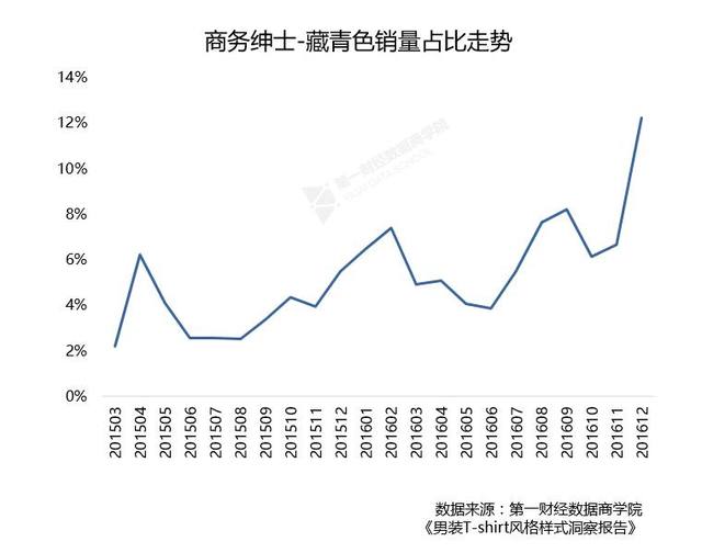 除了林更新,成功拯救海澜之家的因素还有哪些