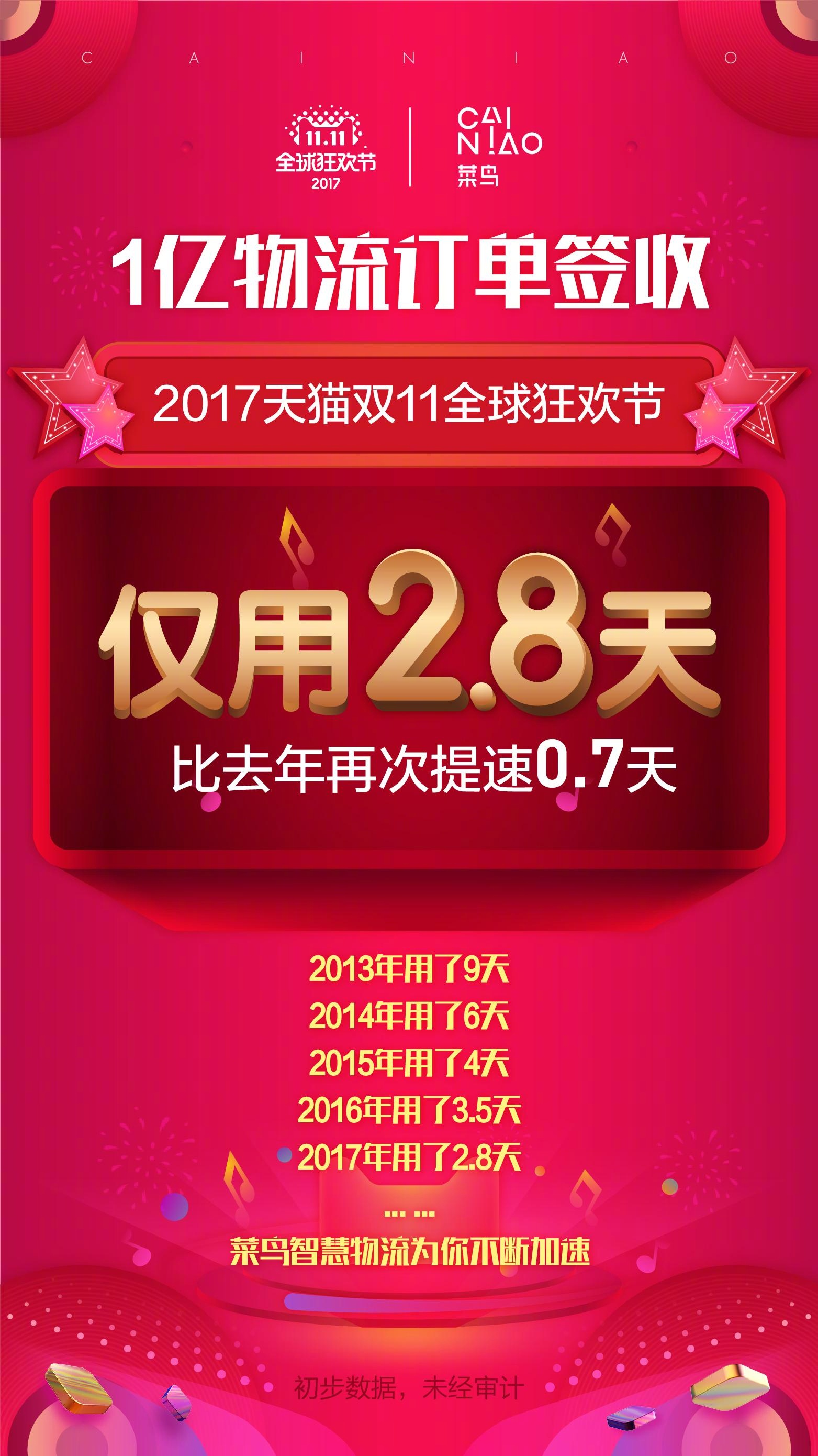 老高电商报11月14日电商早报简讯 老高电商报11月14日电商早报简讯
